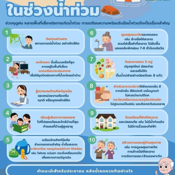 ประเทศไทยเข้าสู่ฤดูฝนอย่างเป็นทางการแล้วนะคะ สสม. ห่วงใยทุกท่าน ขอแนะนำ >>> 10 วิธีดูแลผู้สูงอายุ ติดบ้าน ติดเตียง ในช่วงน้ำท่วม#กรมอนามัยส่งเสริมให้ค