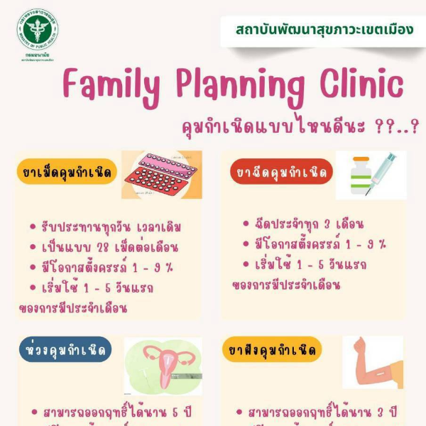 คุมกำเนิดแบบไหนดี ?